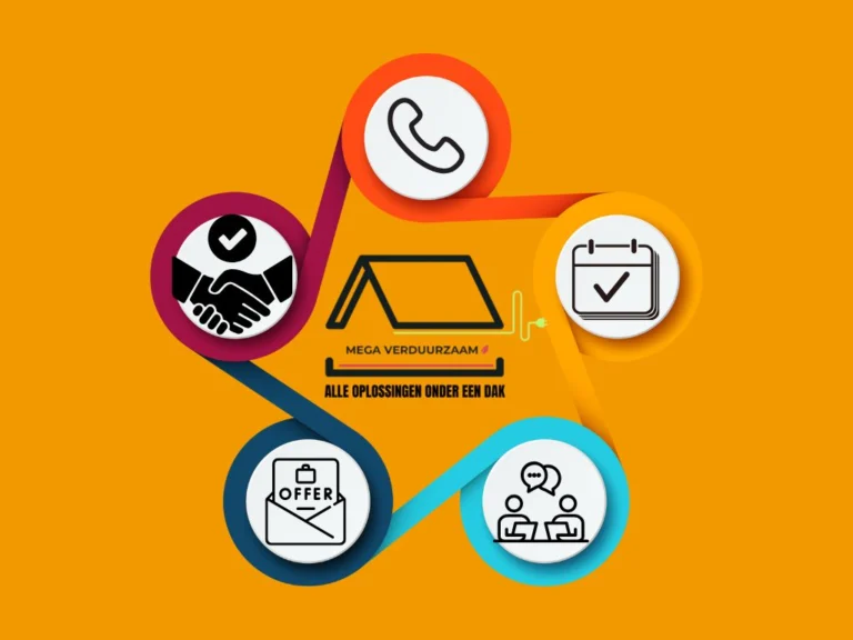 Instagram post from megaverduurzaam. This post is in position 12.